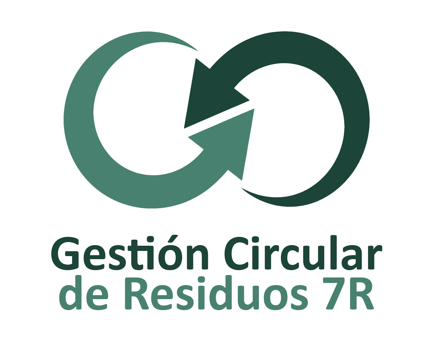 Gestión Circular de Residuos 7R